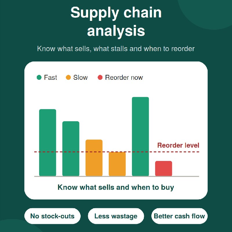 Supply Chain Analysis