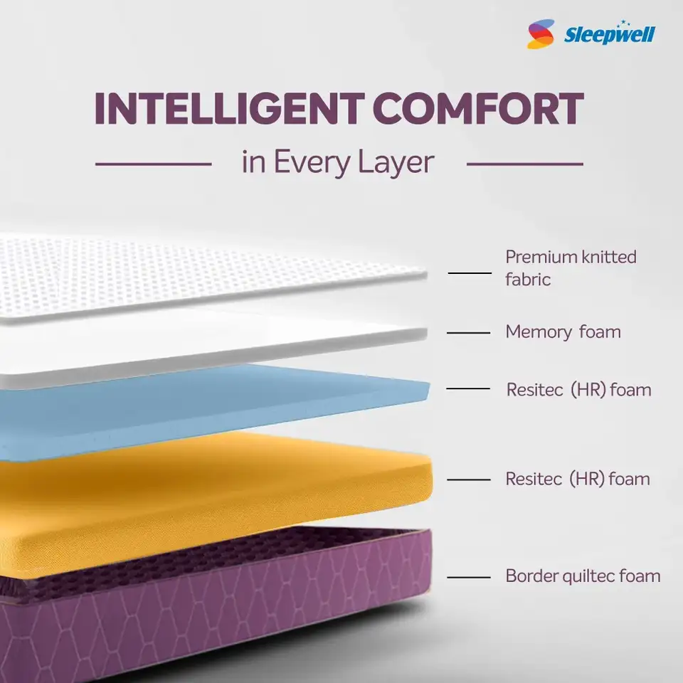 Orthopedic Mattress - Single - Memory Foam - 8"