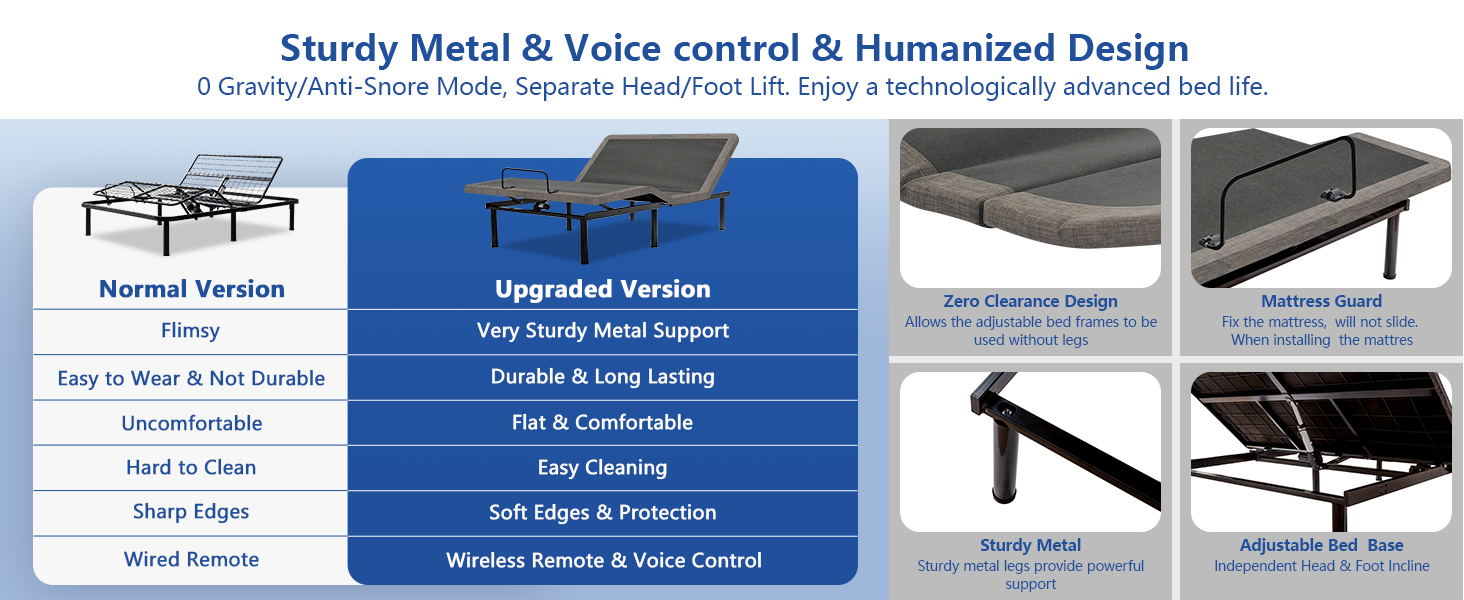 Adjustable Bed Base - Single 12 inch Medium Firm