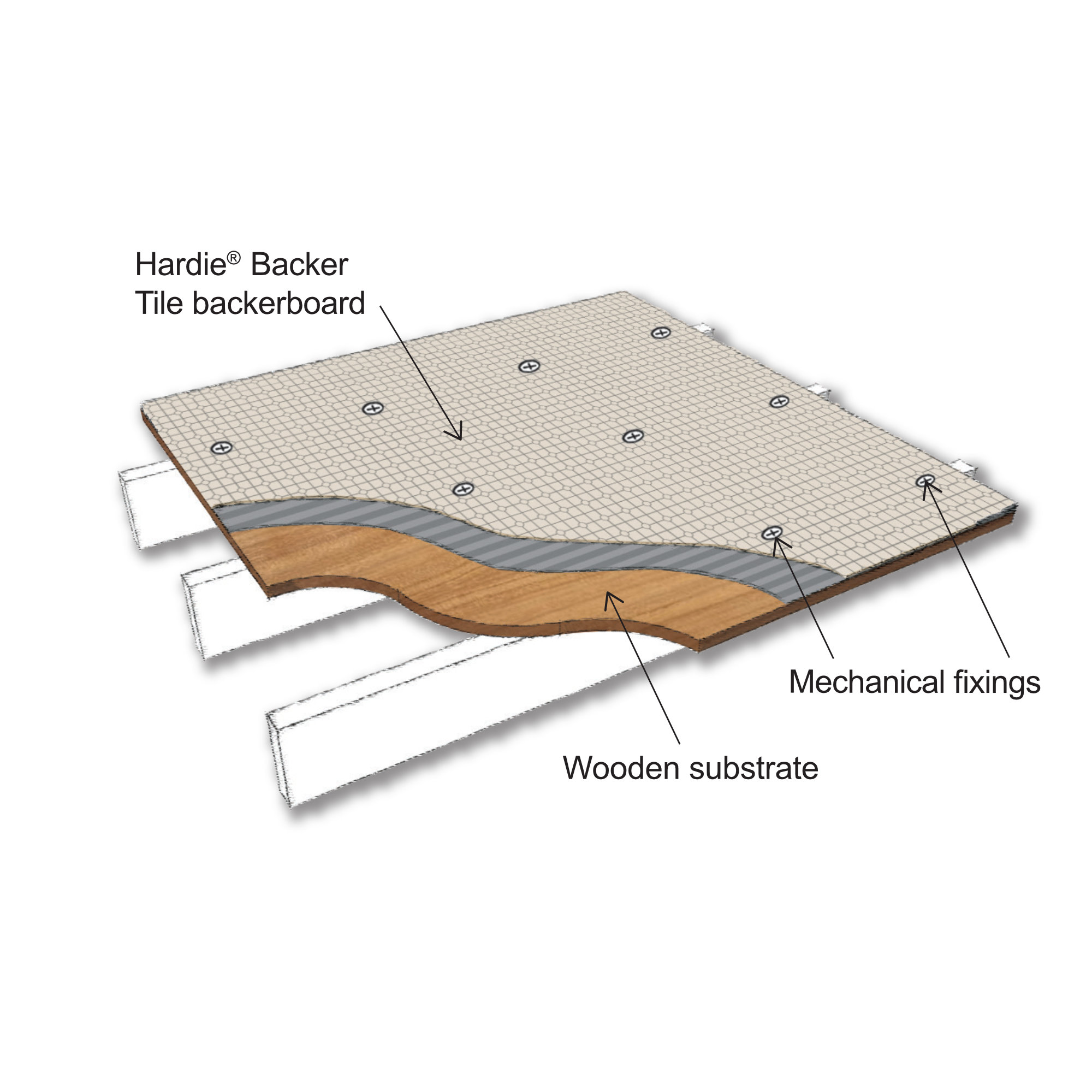 Backing Board