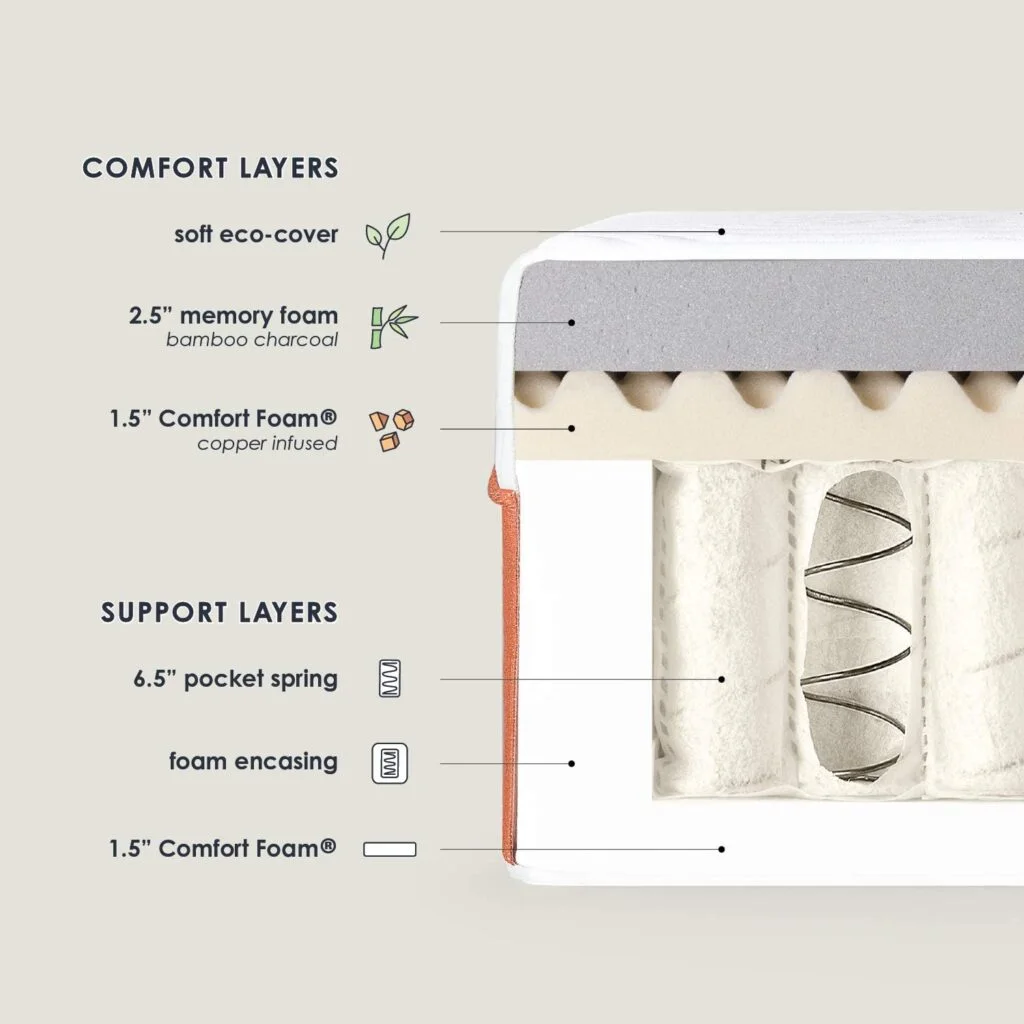 Bamboo Foam Mattress - Single 12 inch Hypoallergenic