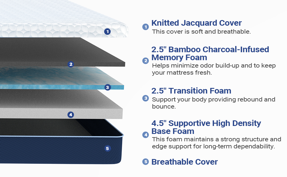 Bamboo Foam Mattress - Super King 10 inch Firm Support