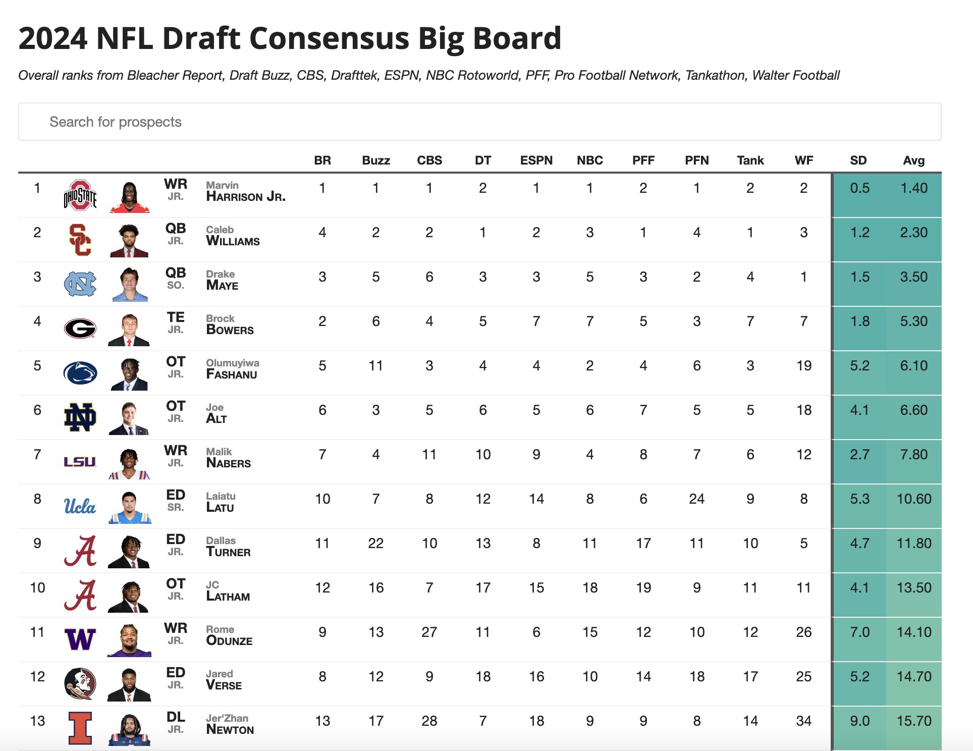 Consensus Board