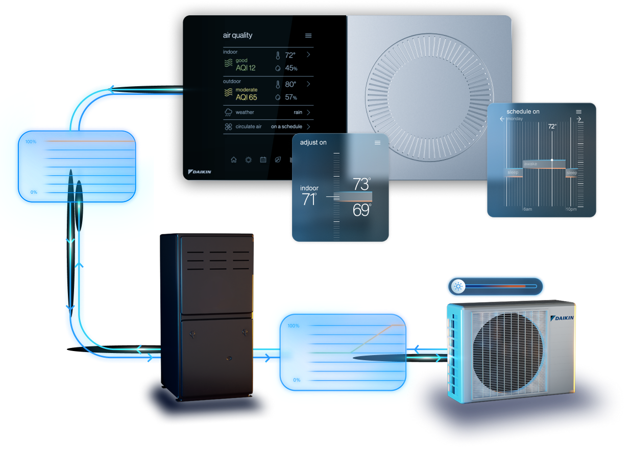 D-Link Smart Thermostat