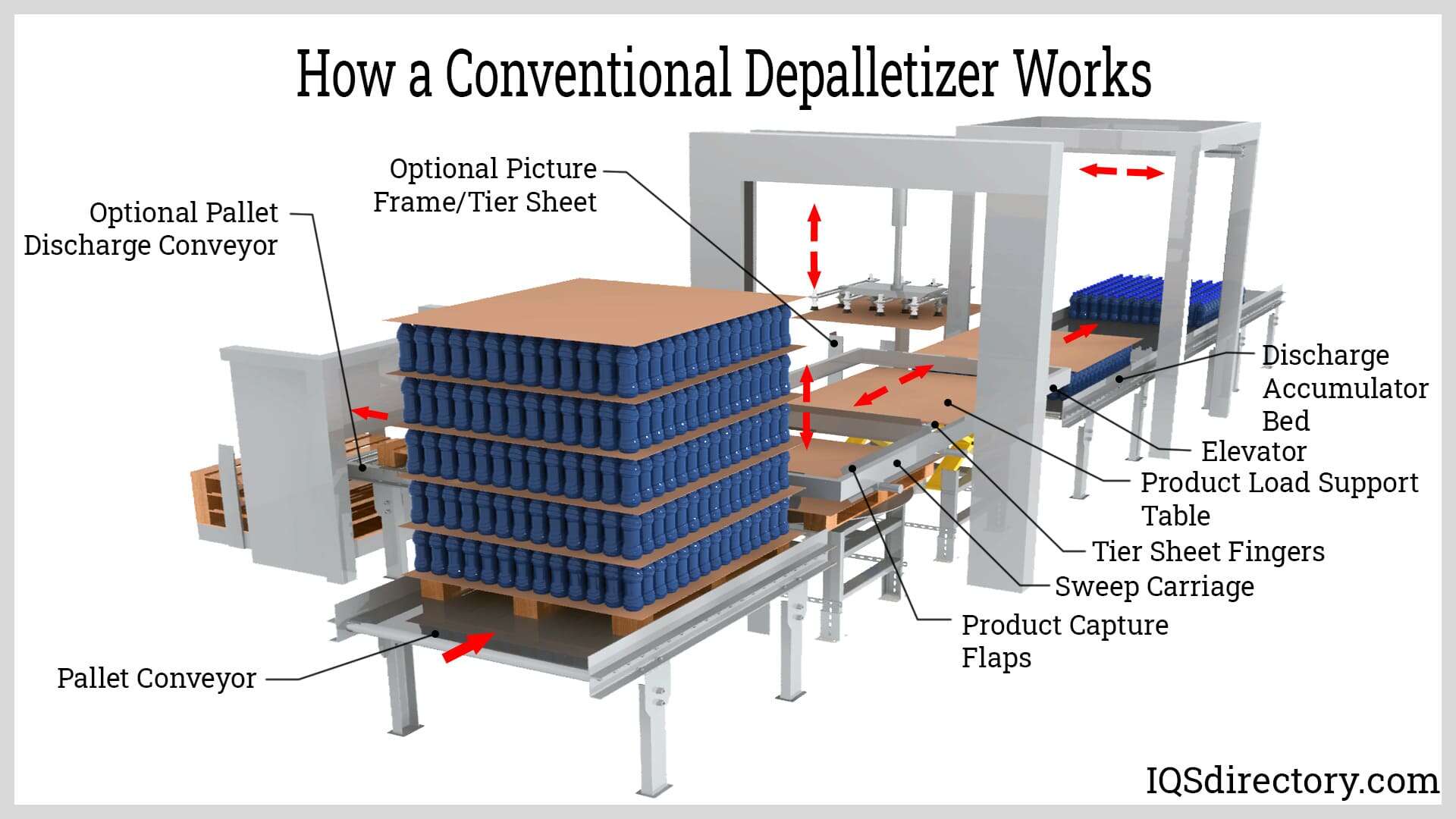 Depalletizer