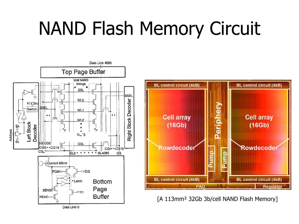 Everform NAND Flash Card