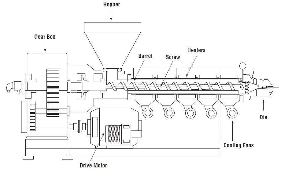 Extruder