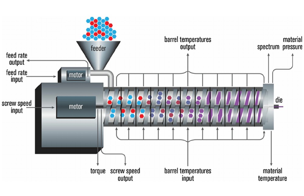 Extruder