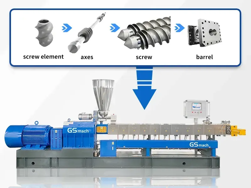 Extruder