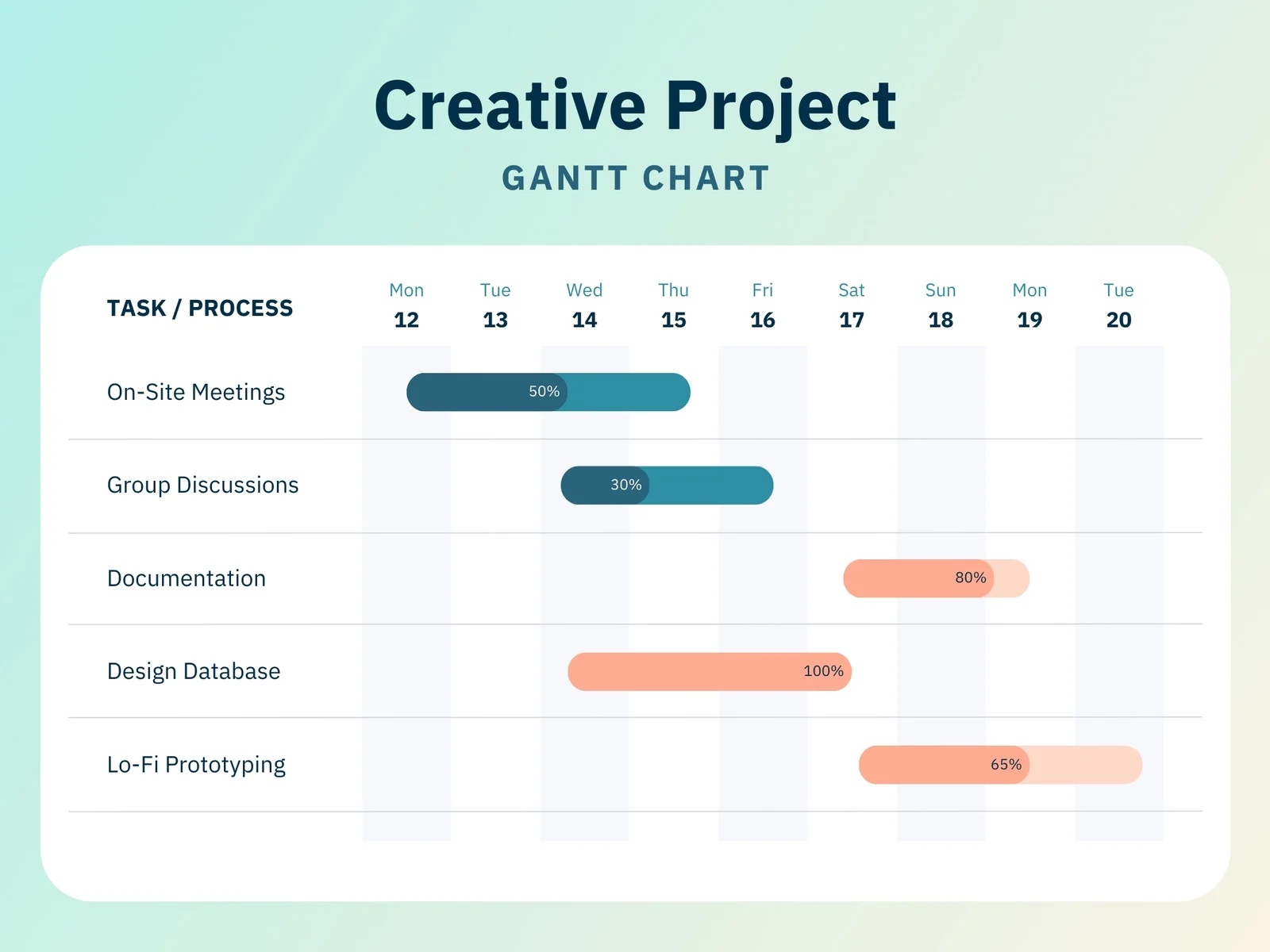 Gantt Chart