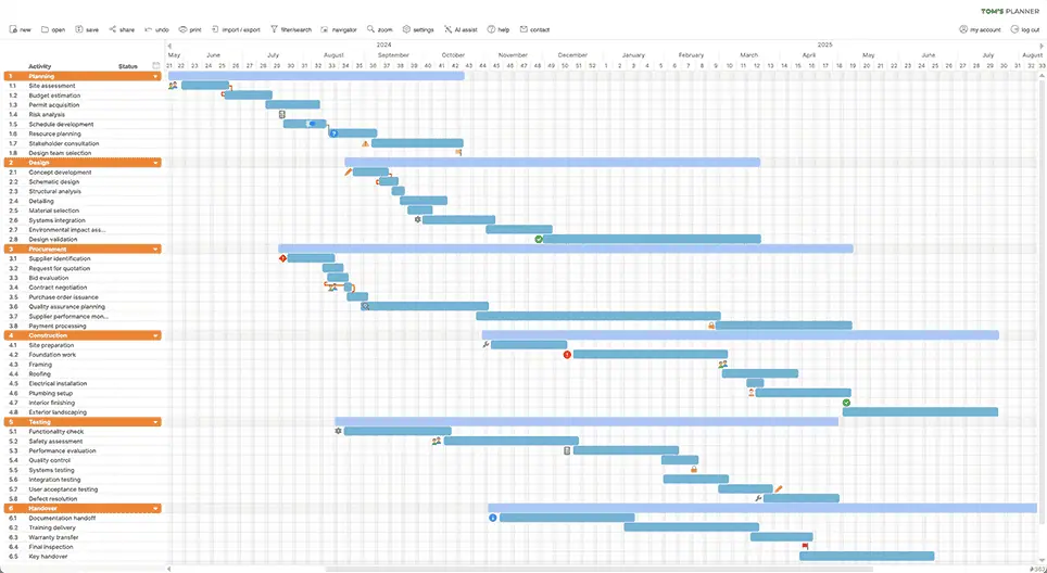 Gantt Chart