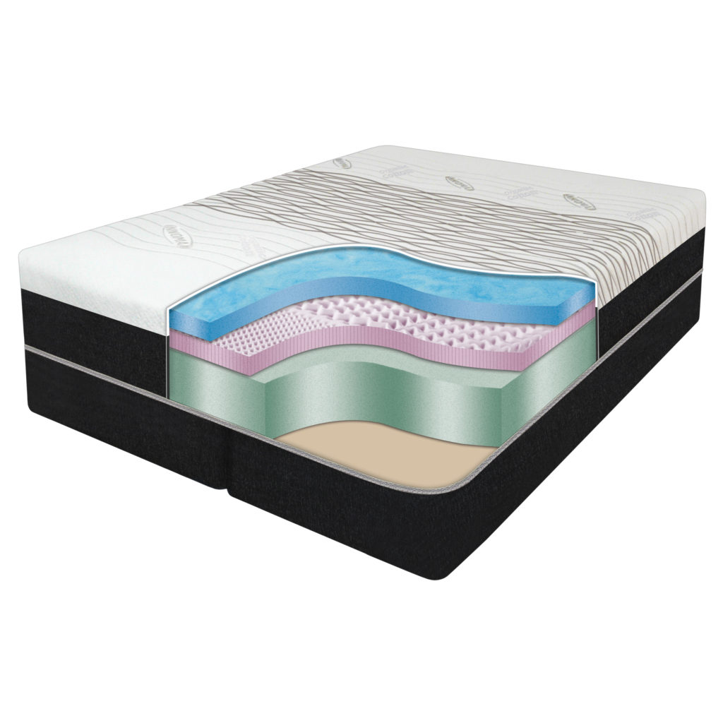 Gel Infused Mattress - Double 12 inch Eco-friendly