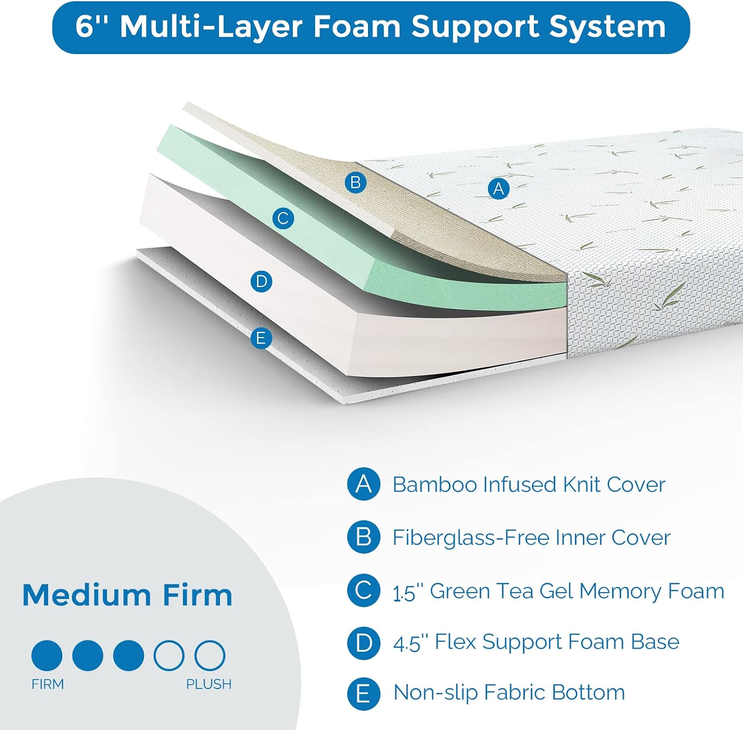 Gel Infused Mattress - Double 6 inch Firm Support