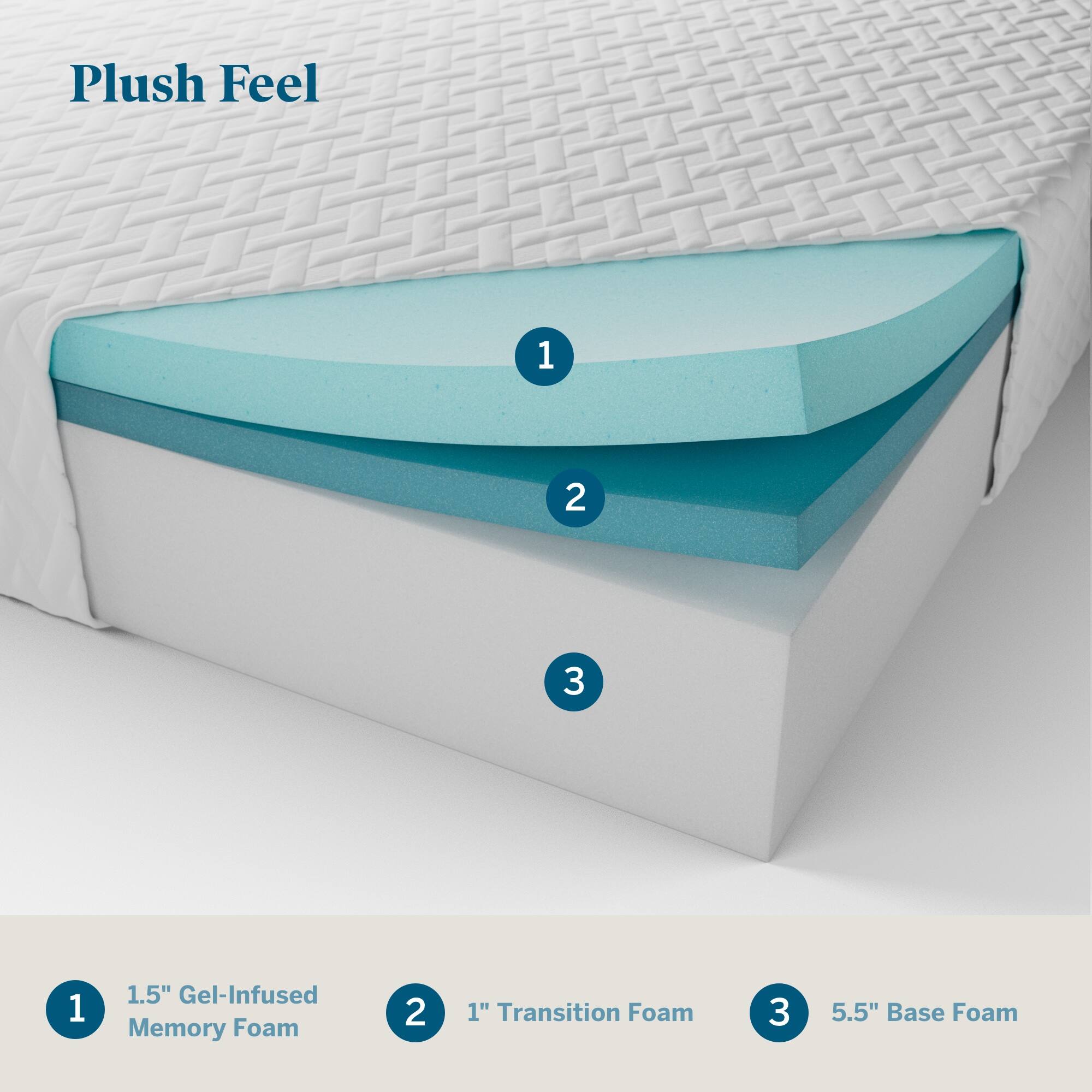 Gel Infused Mattress - Double 8 inch Plush