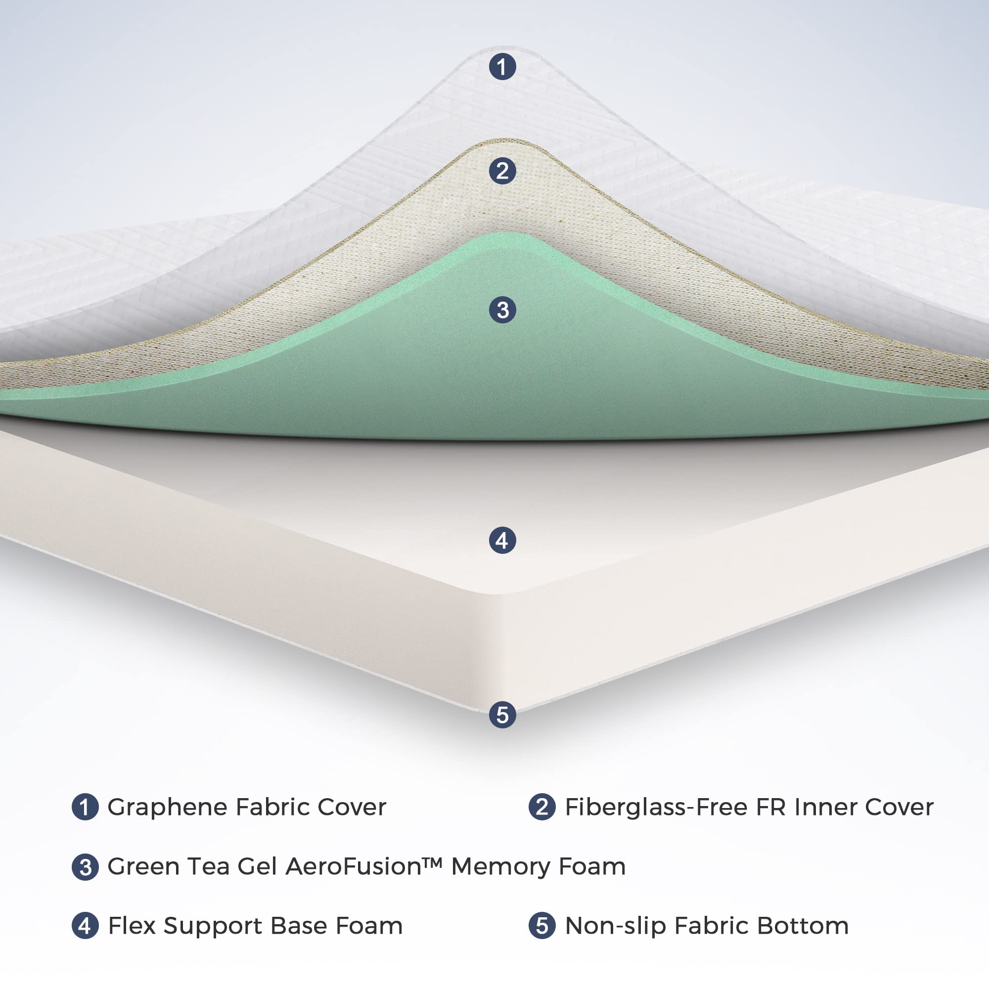 Gel Infused Mattress - Full 6 inch Eco-friendly