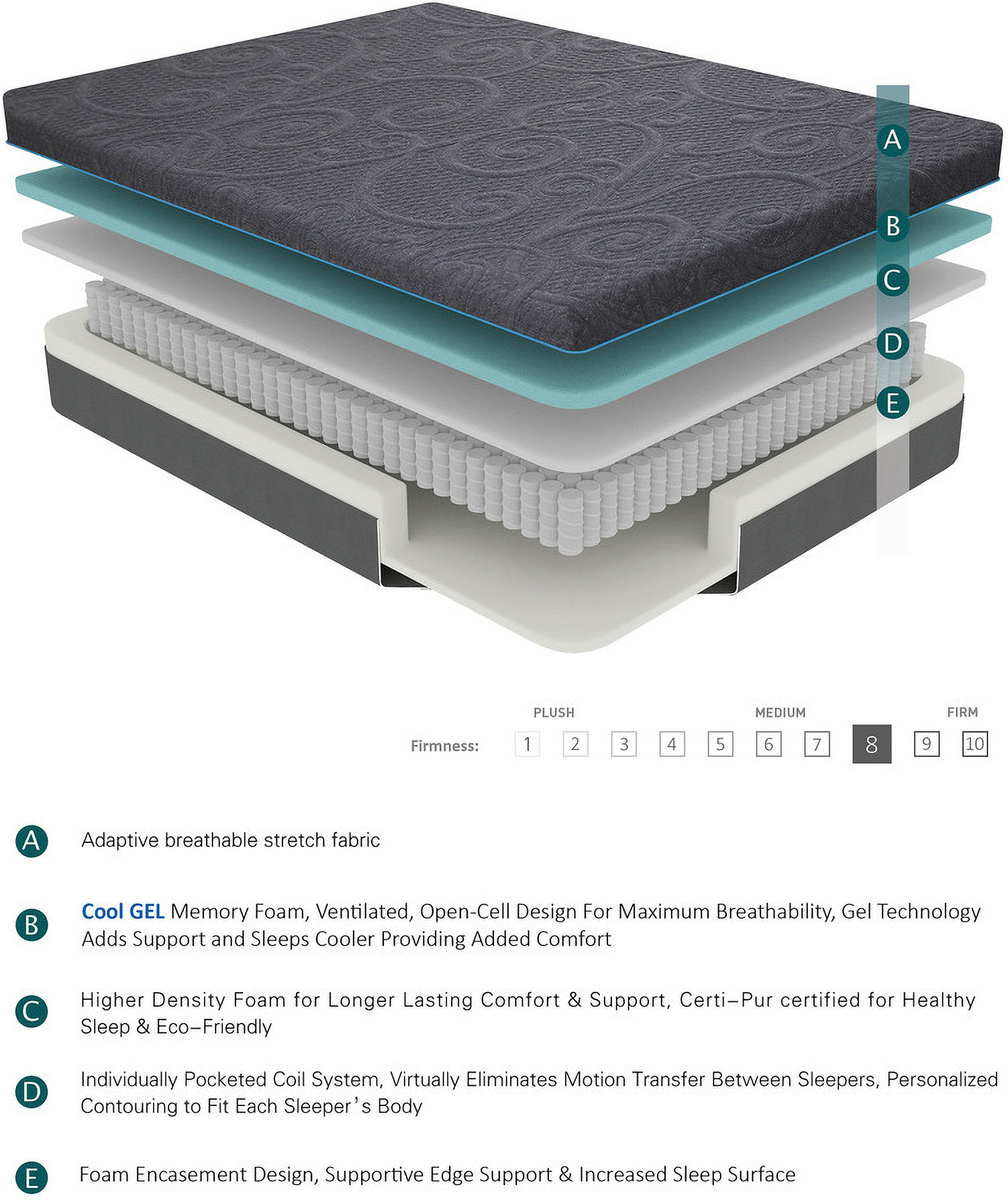 Gel Infused Mattress - Queen 8 inch Hypoallergenic