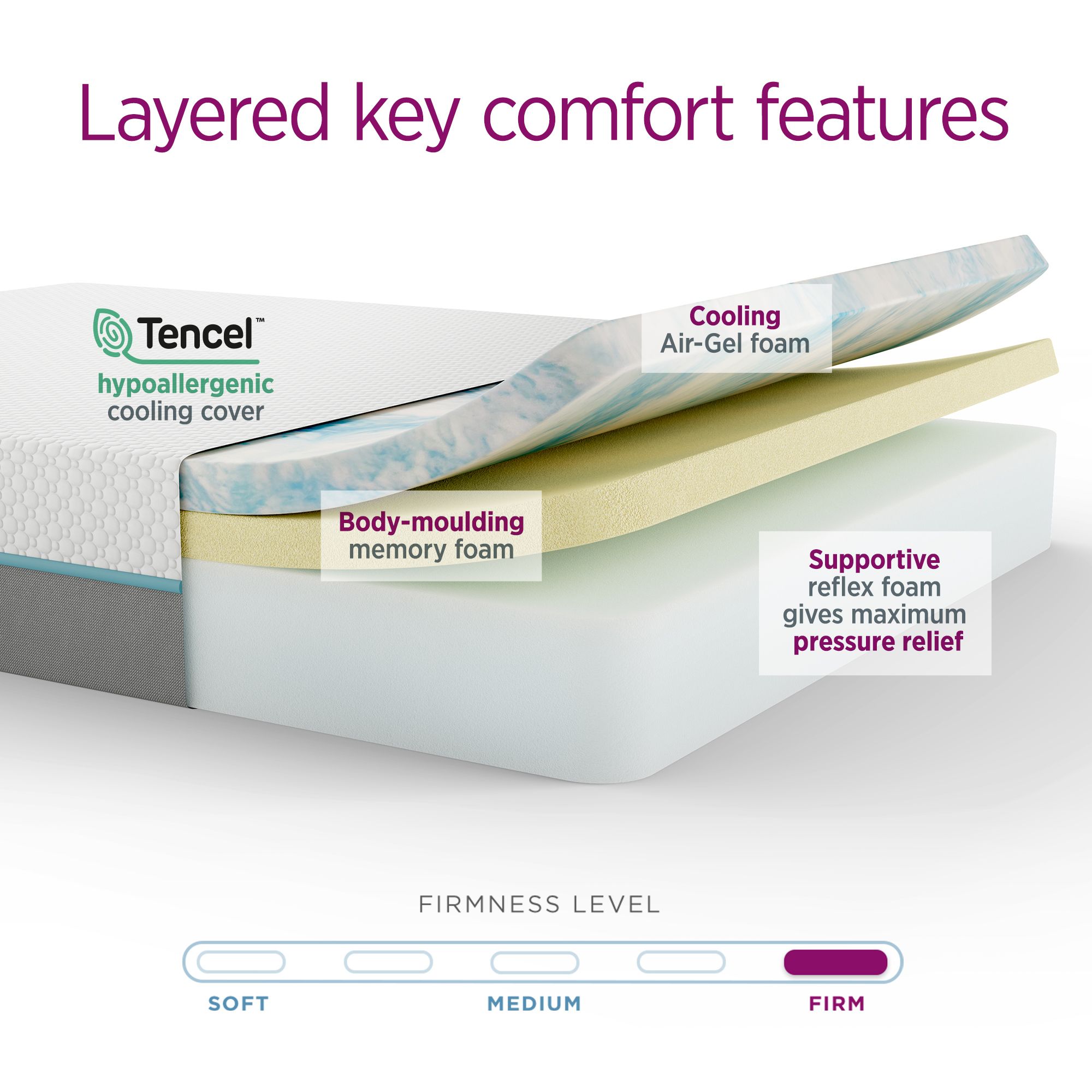 Gel Infused Mattress - Single 14 inch Cooling