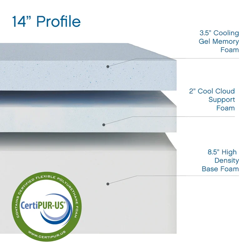 Gel Infused Mattress - Single 14 inch Cooling