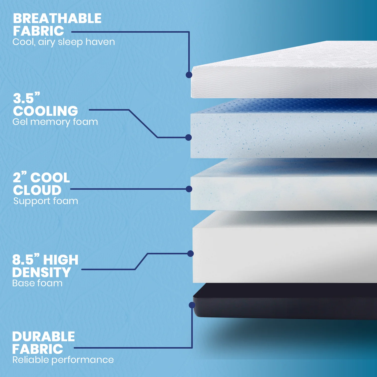 Gel Infused Mattress - Single 14 inch Firm Support