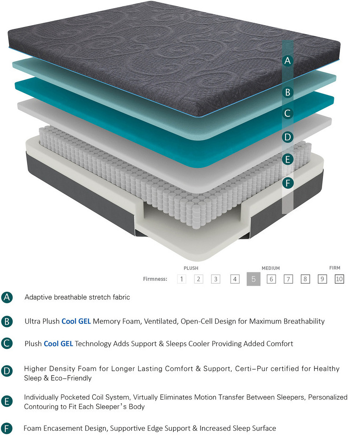 Gel Infused Mattress - Single 14 inch Plush