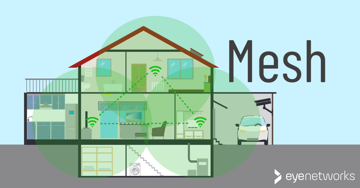 Generic Mesh WiFi System