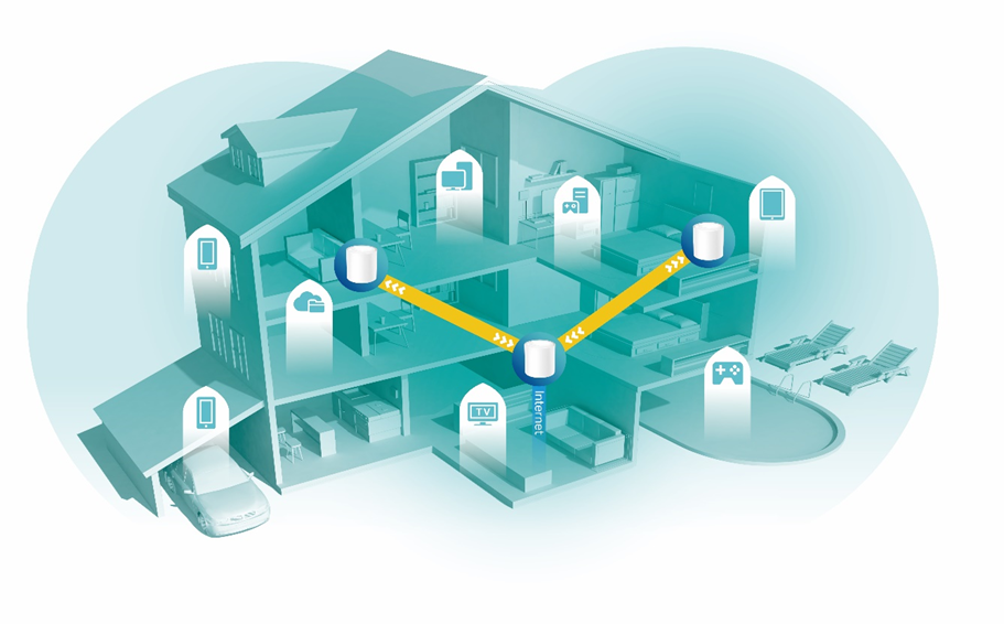 Generic Mesh WiFi System