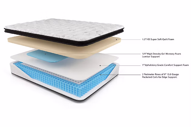 Hybrid Mattress - Double 12 inch Firm Support
