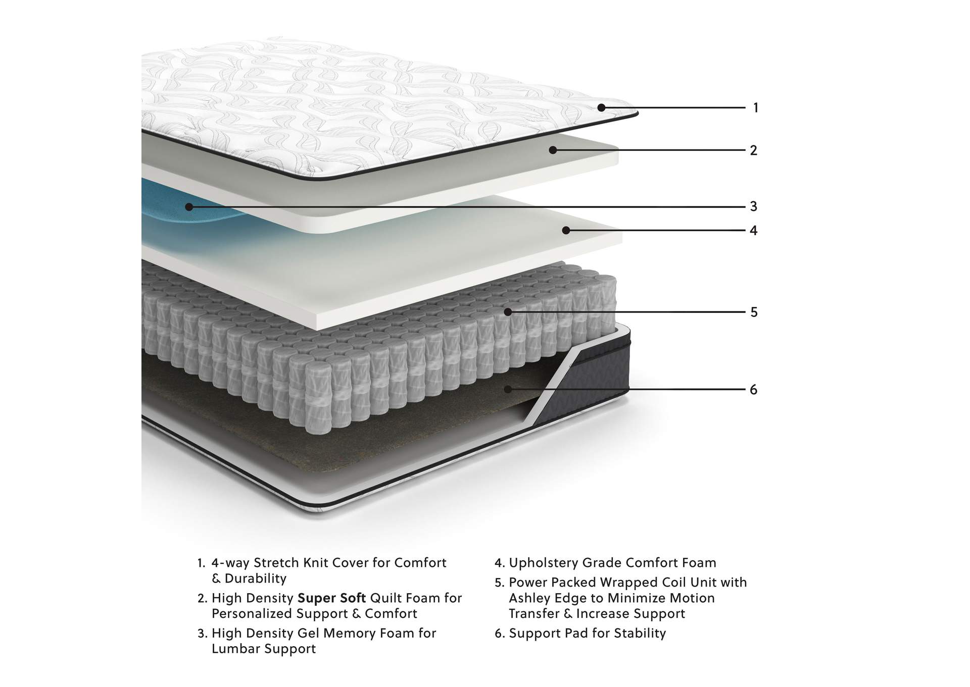 Hybrid Mattress - Double 12 inch Hypoallergenic