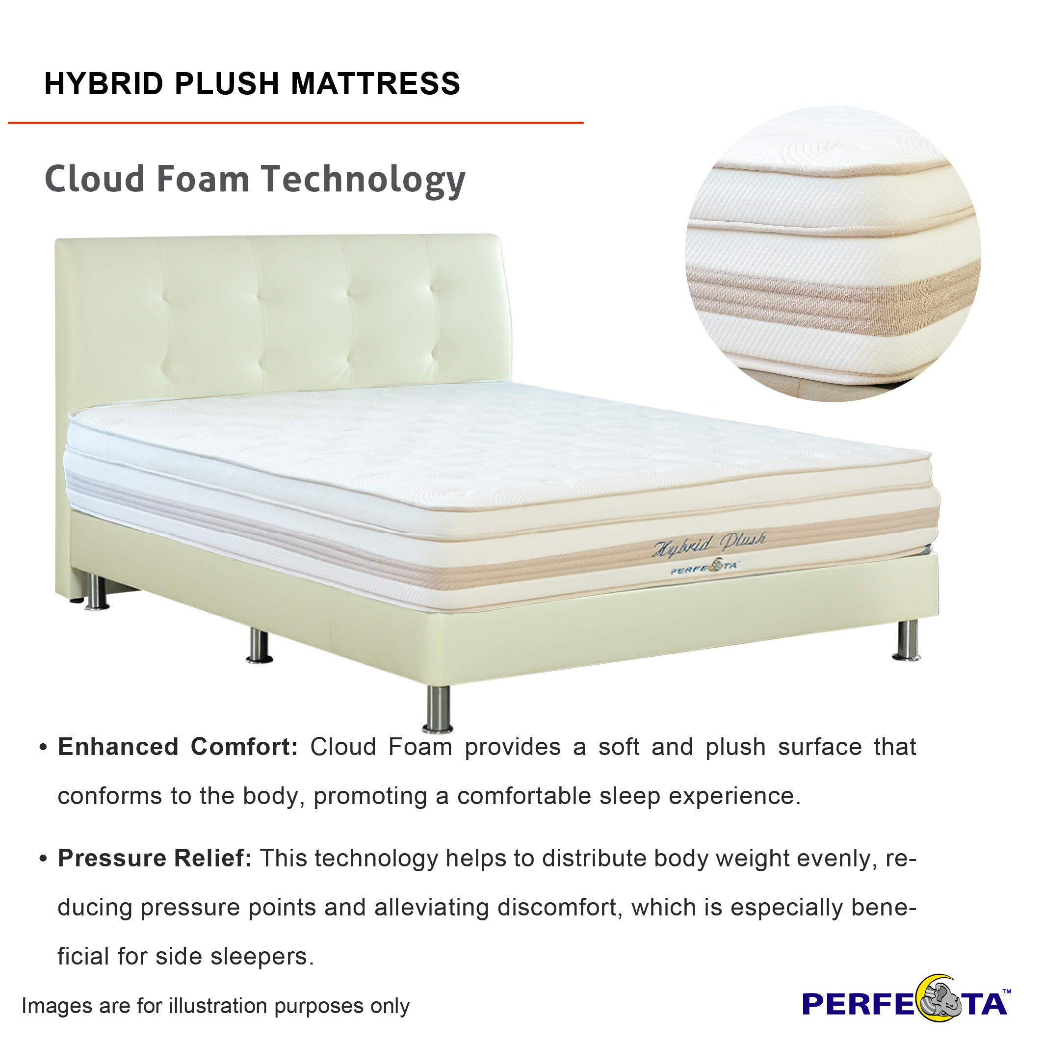 Hybrid Mattress - Double 12 inch Plush