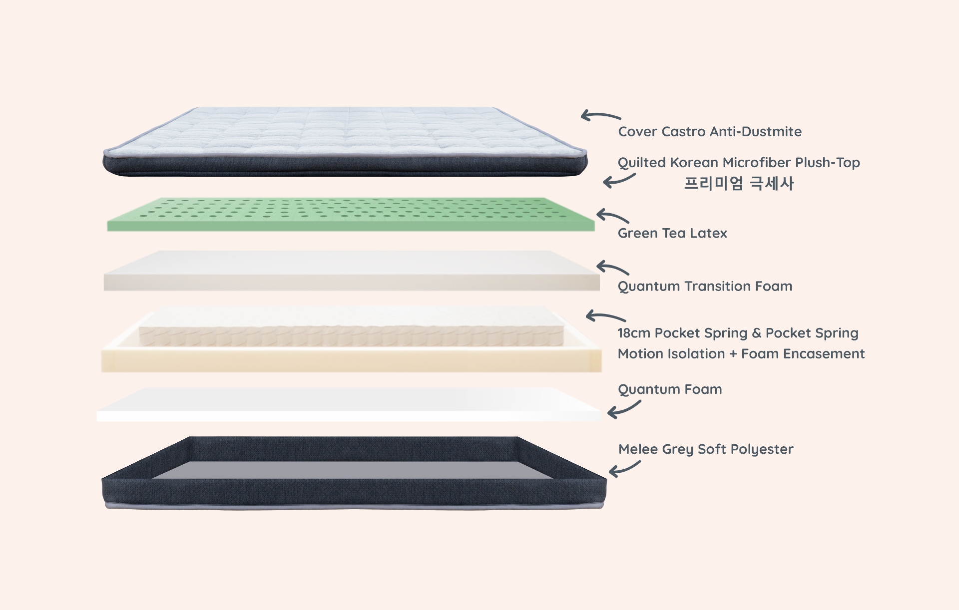 Hybrid Mattress - Double 6 inch Plush
