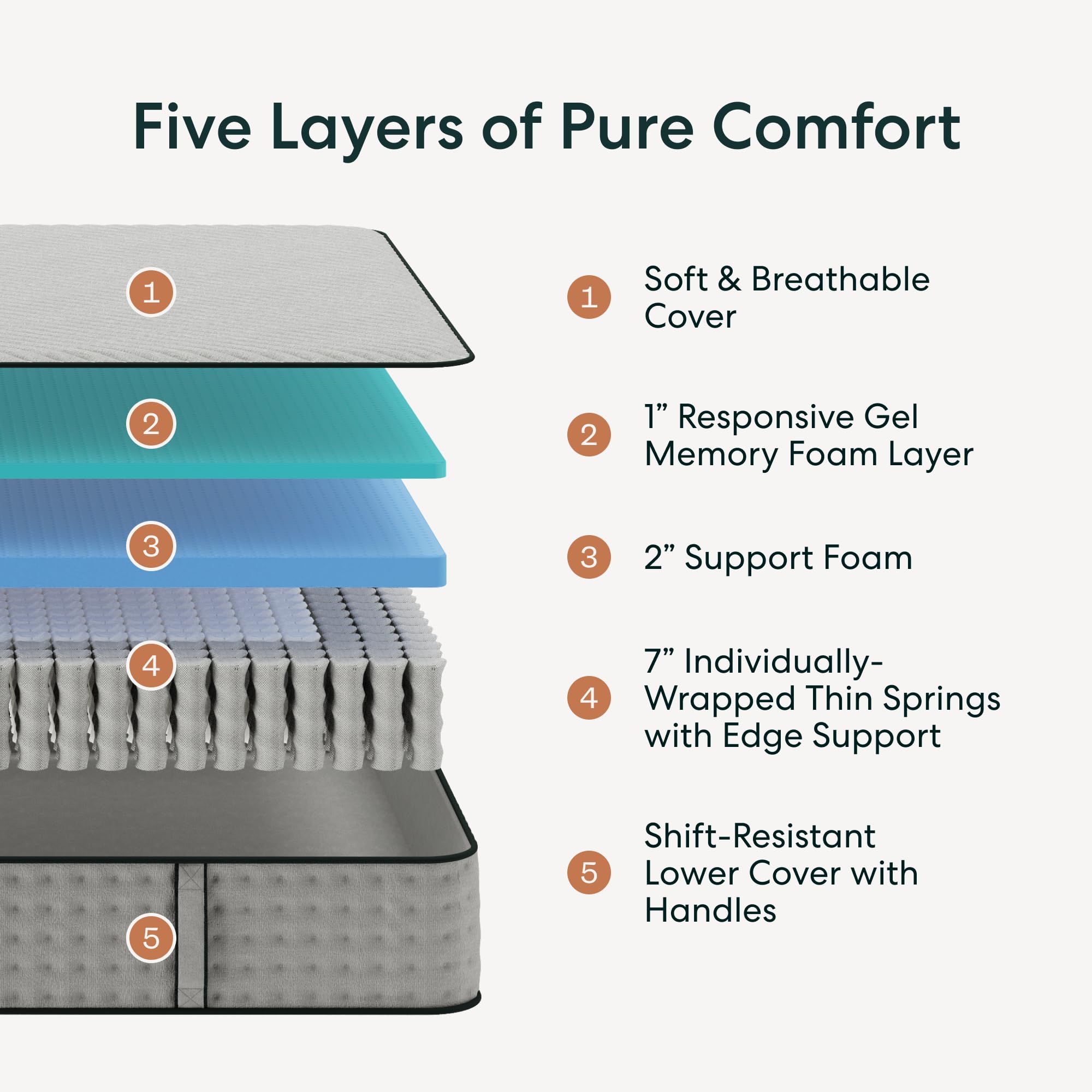 Hybrid Mattress - Full 10 inch Plush