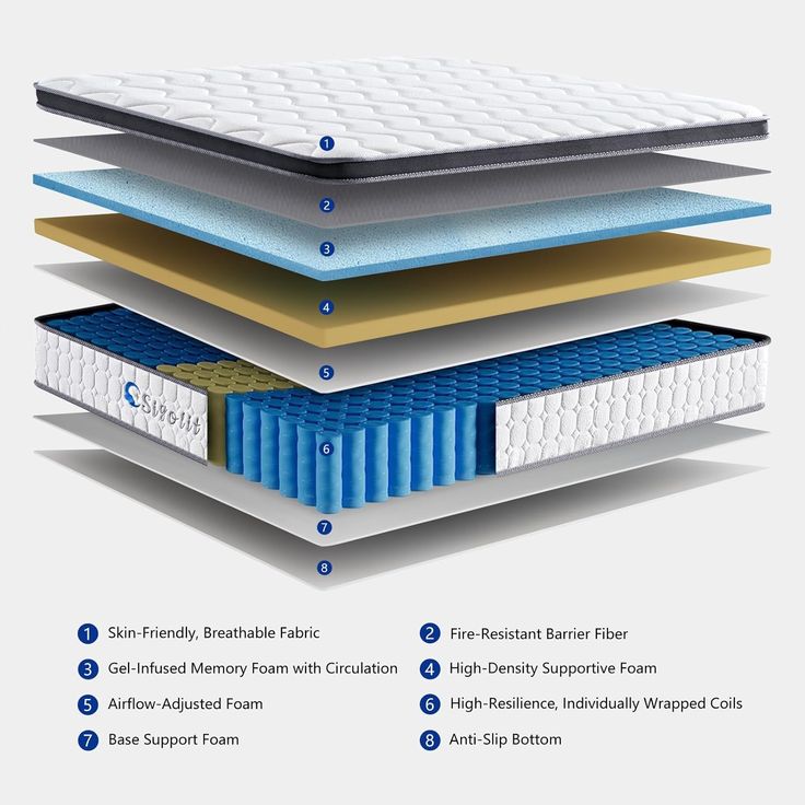 Hybrid Mattress - Full 12 inch Firm Support