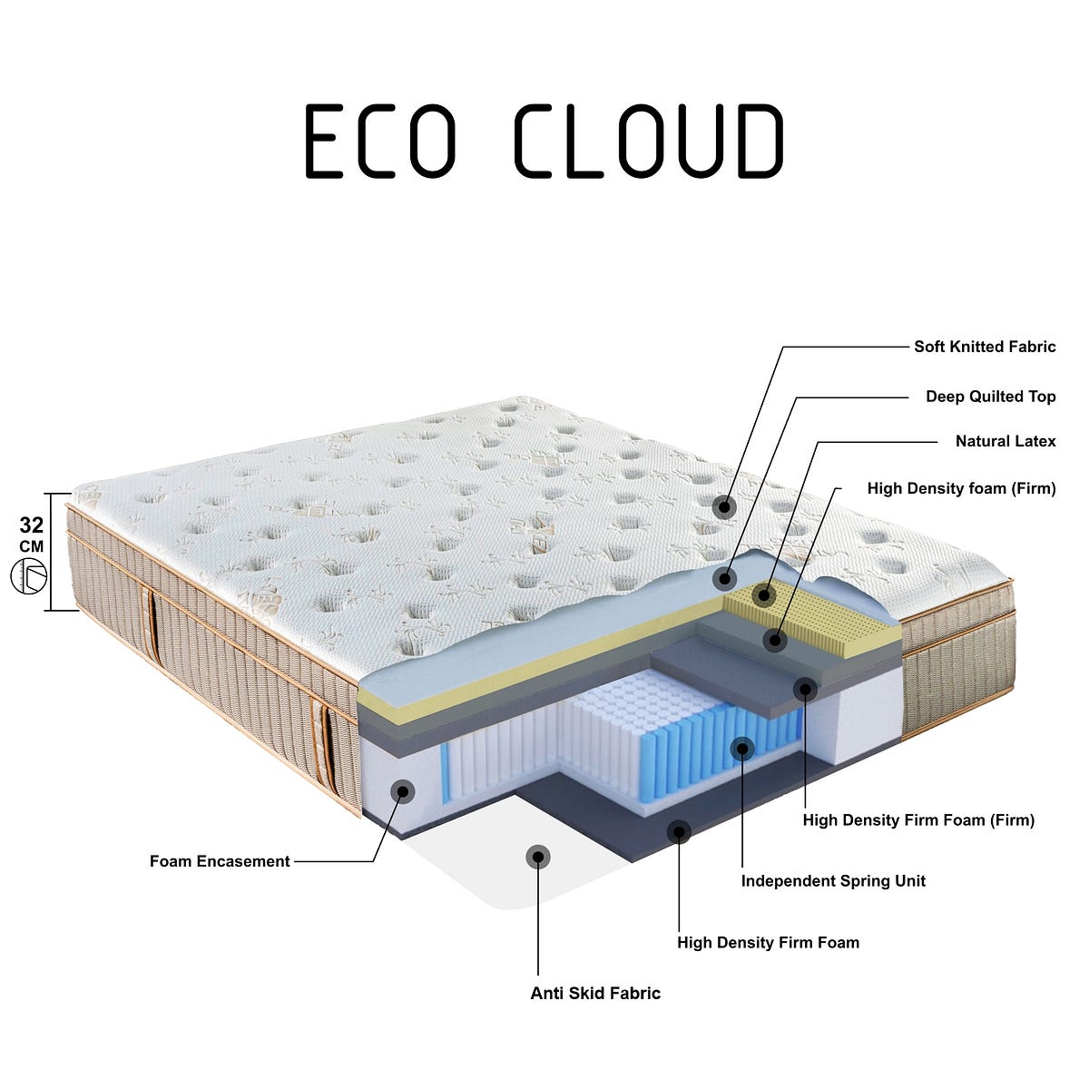 Hybrid Mattress - Full 6 inch Eco-friendly