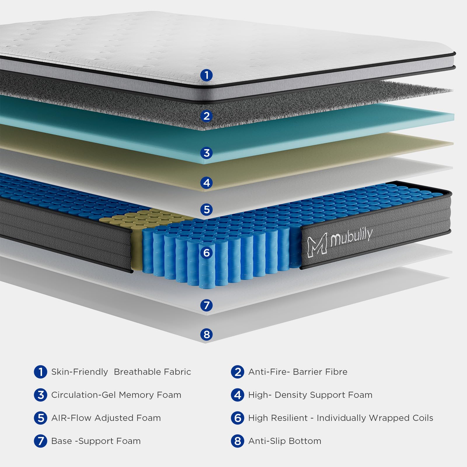 Hybrid Mattress - Full 8 inch Firm Support