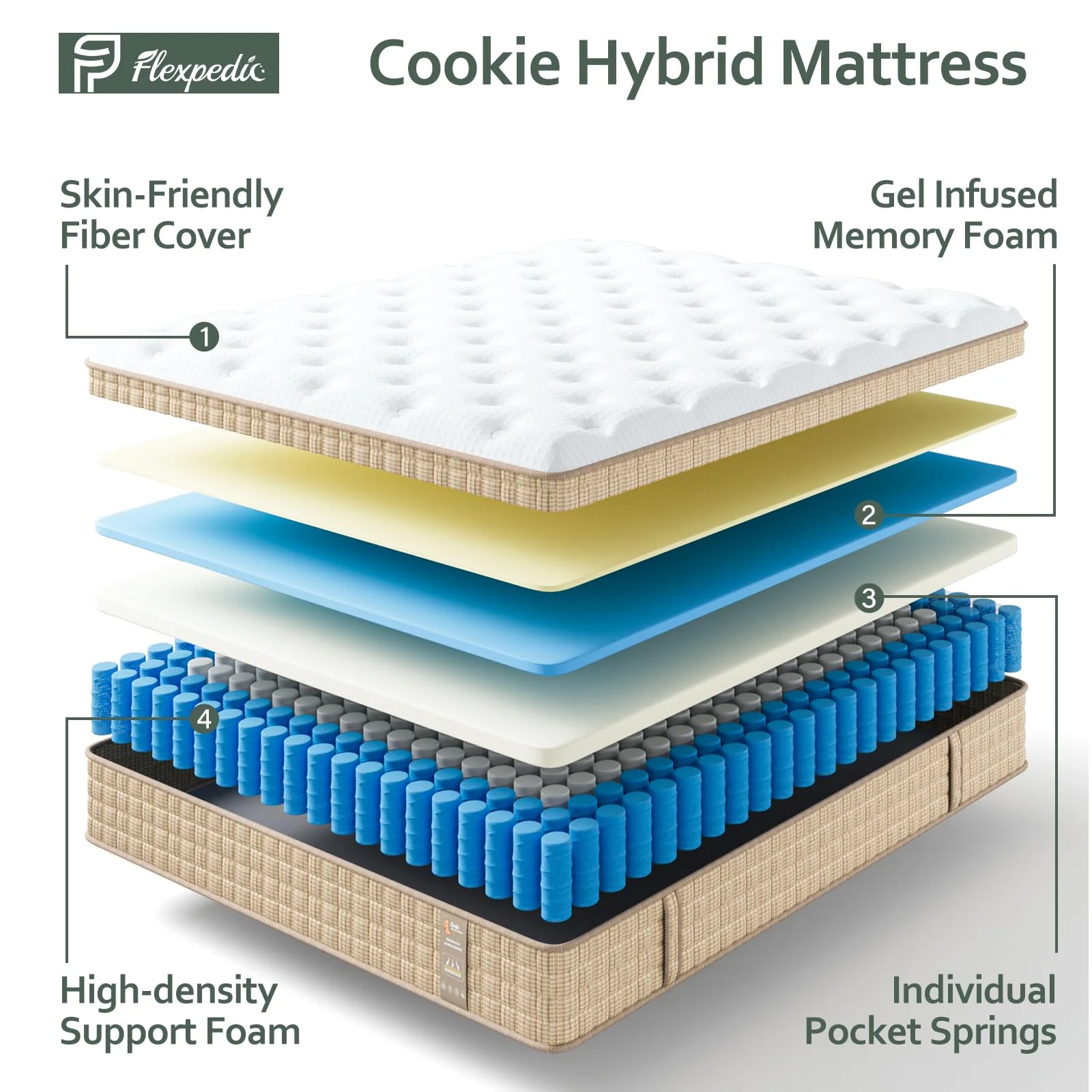 Hybrid Mattress - King 12 inch Medium Firm