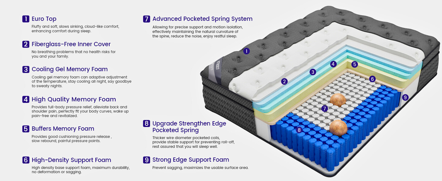 Hybrid Mattress - Queen 14 inch Cooling
