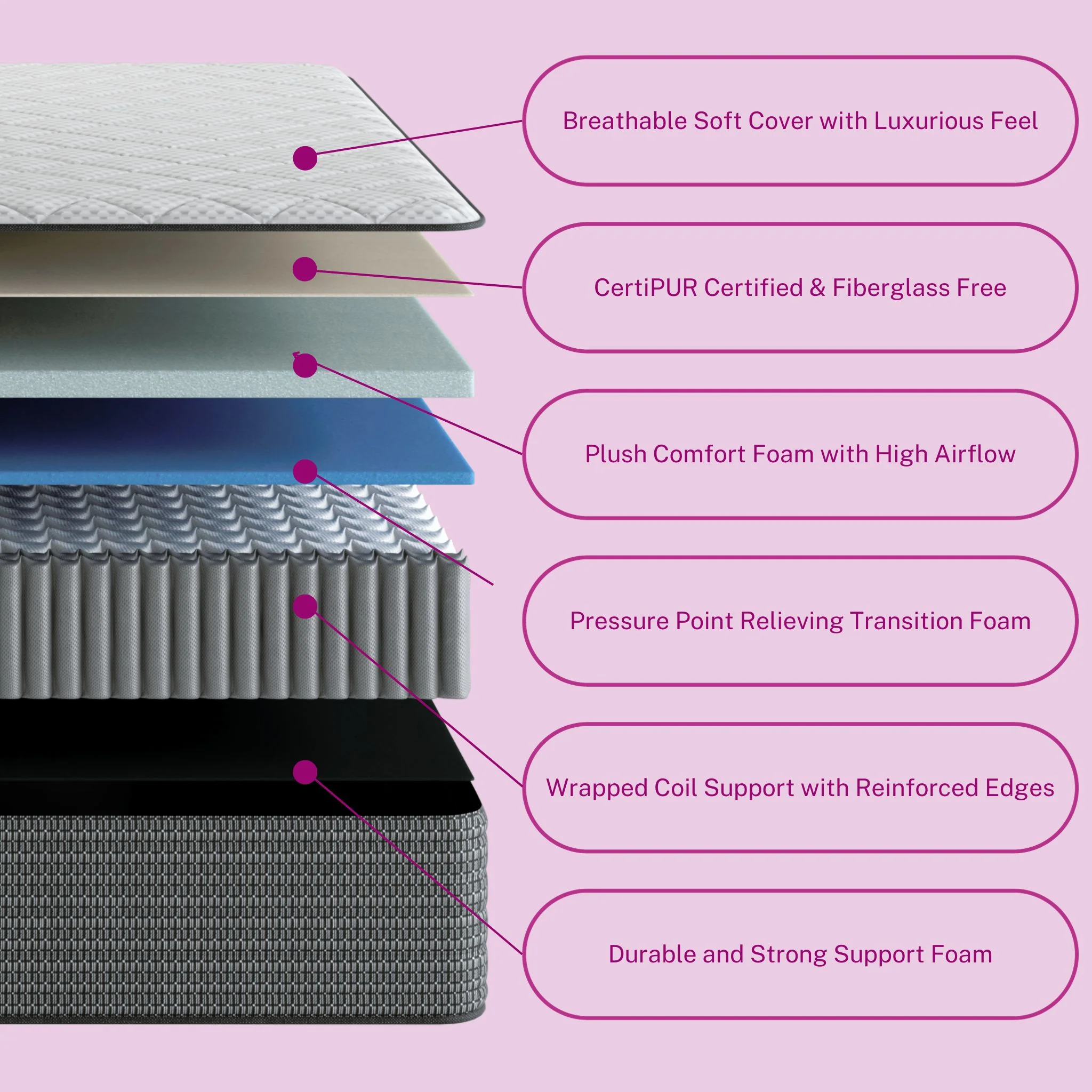 Hybrid Mattress - Queen 6 inch Eco-friendly