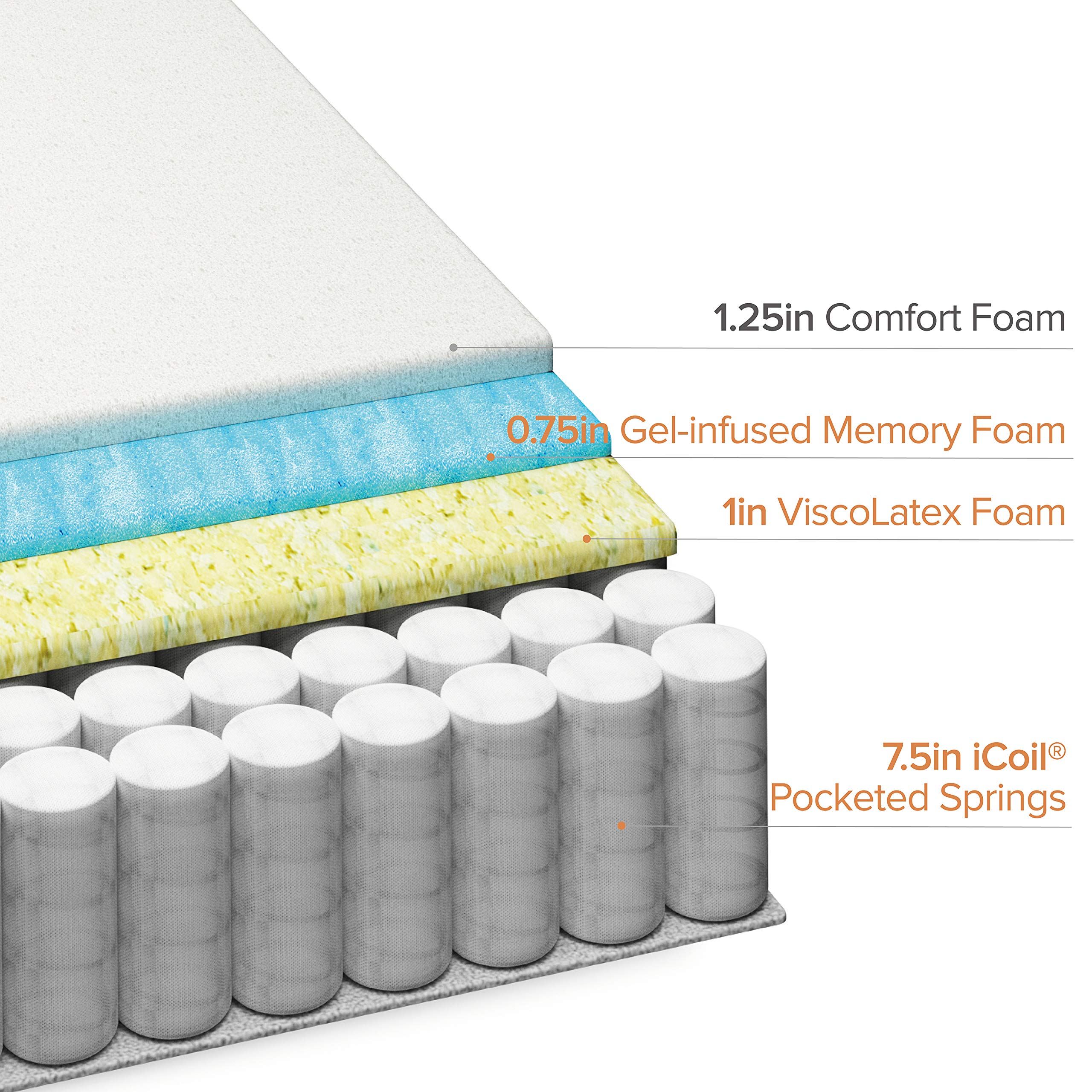 Hybrid Mattress - Single 10 inch Cooling