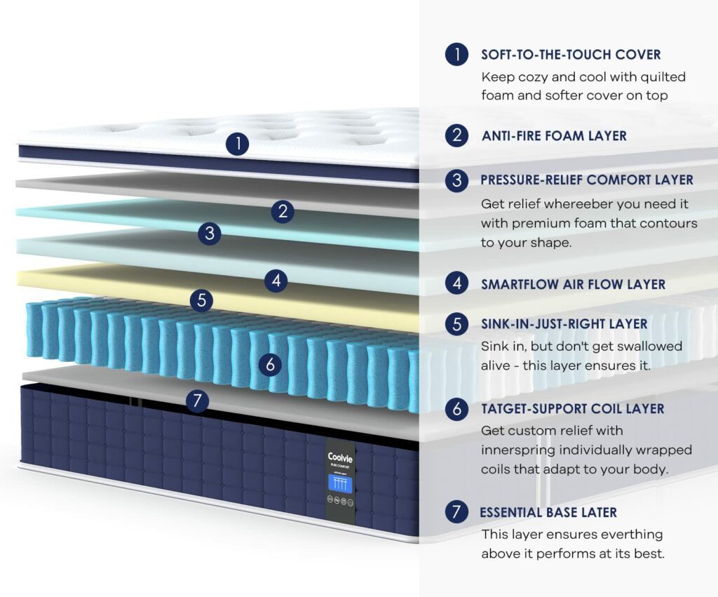 Hybrid Mattress - Single 12 inch Cooling
