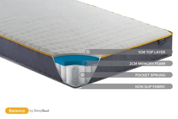 Hybrid Mattress - Single 14 inch Hypoallergenic