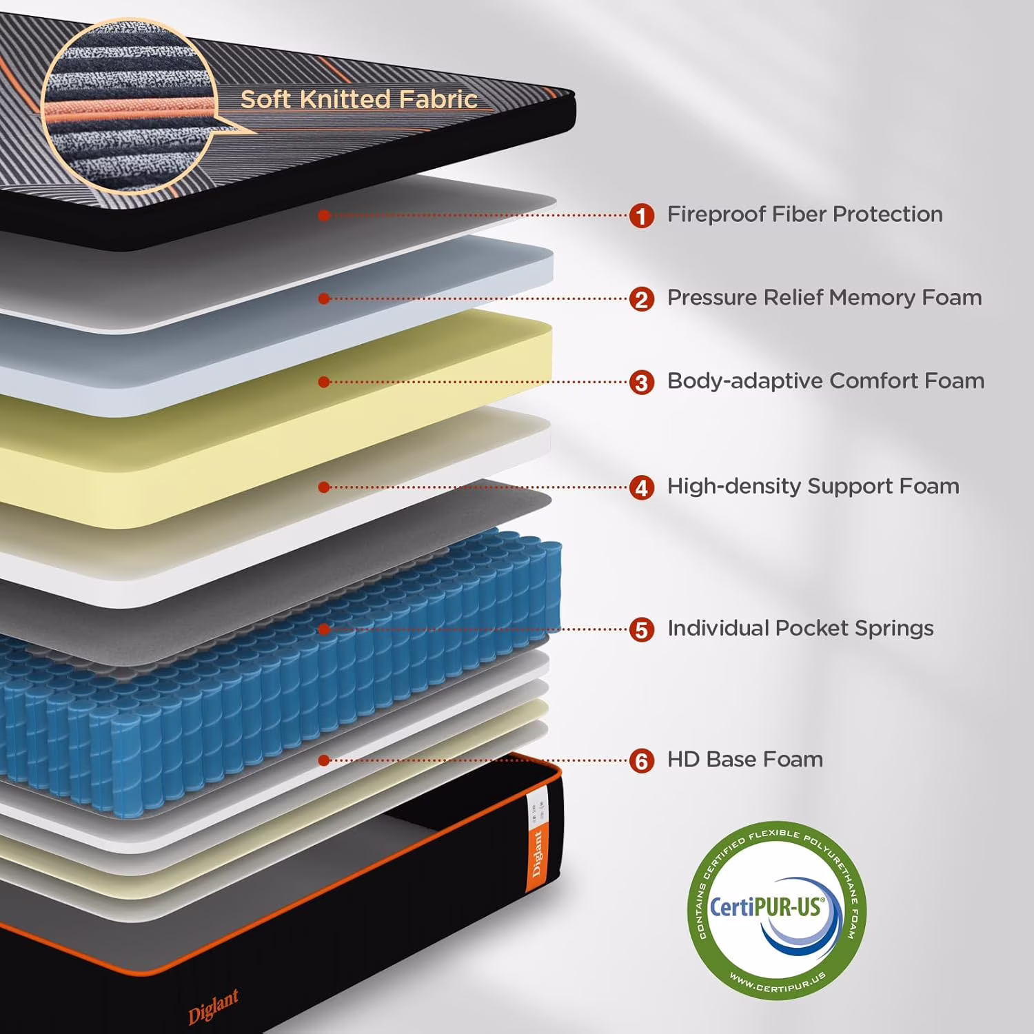 Hybrid Mattress - Single 14 inch Plush