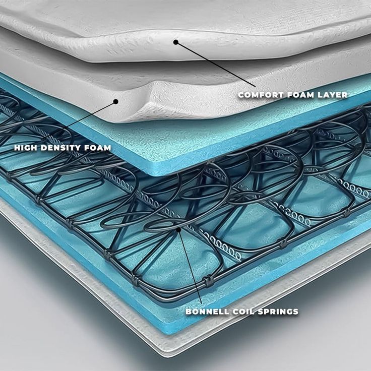 Hybrid Mattress - Twin XL 6 inch Firm Support