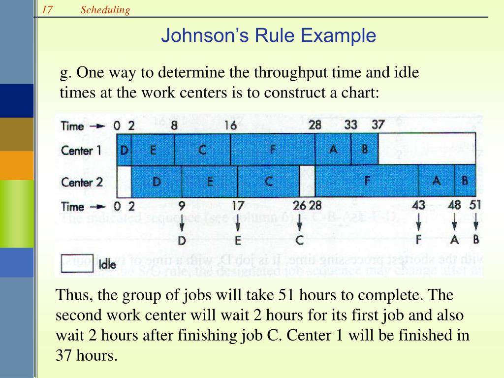 Johnsons Smart Schedule