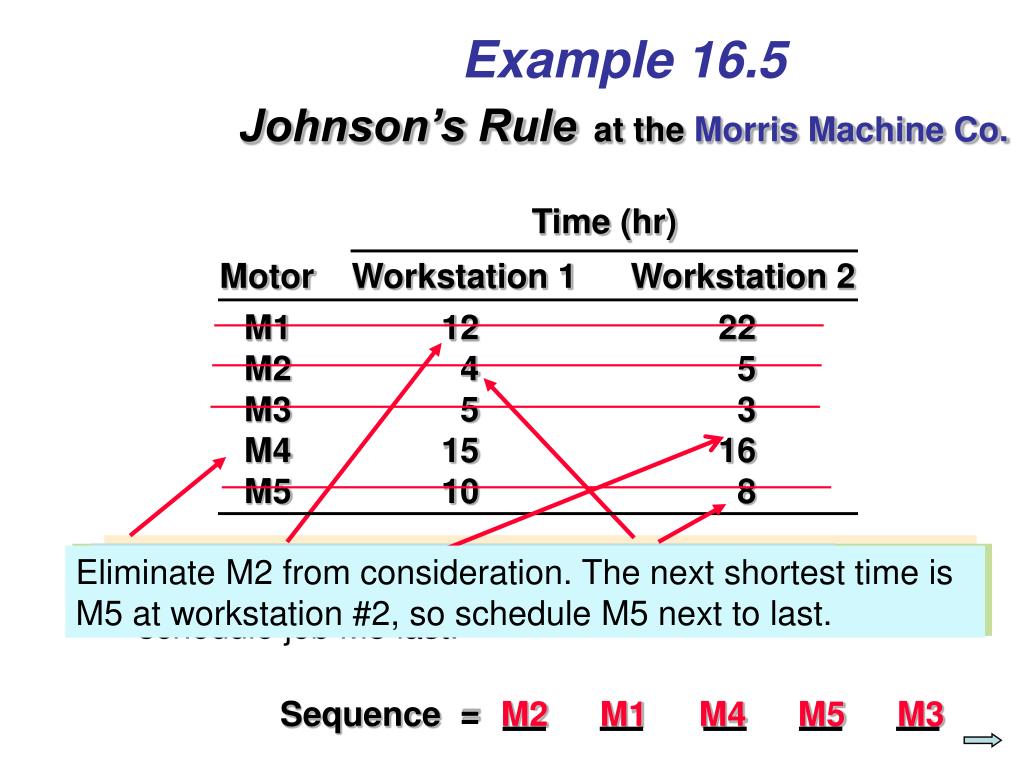 Johnsons Smart Schedule