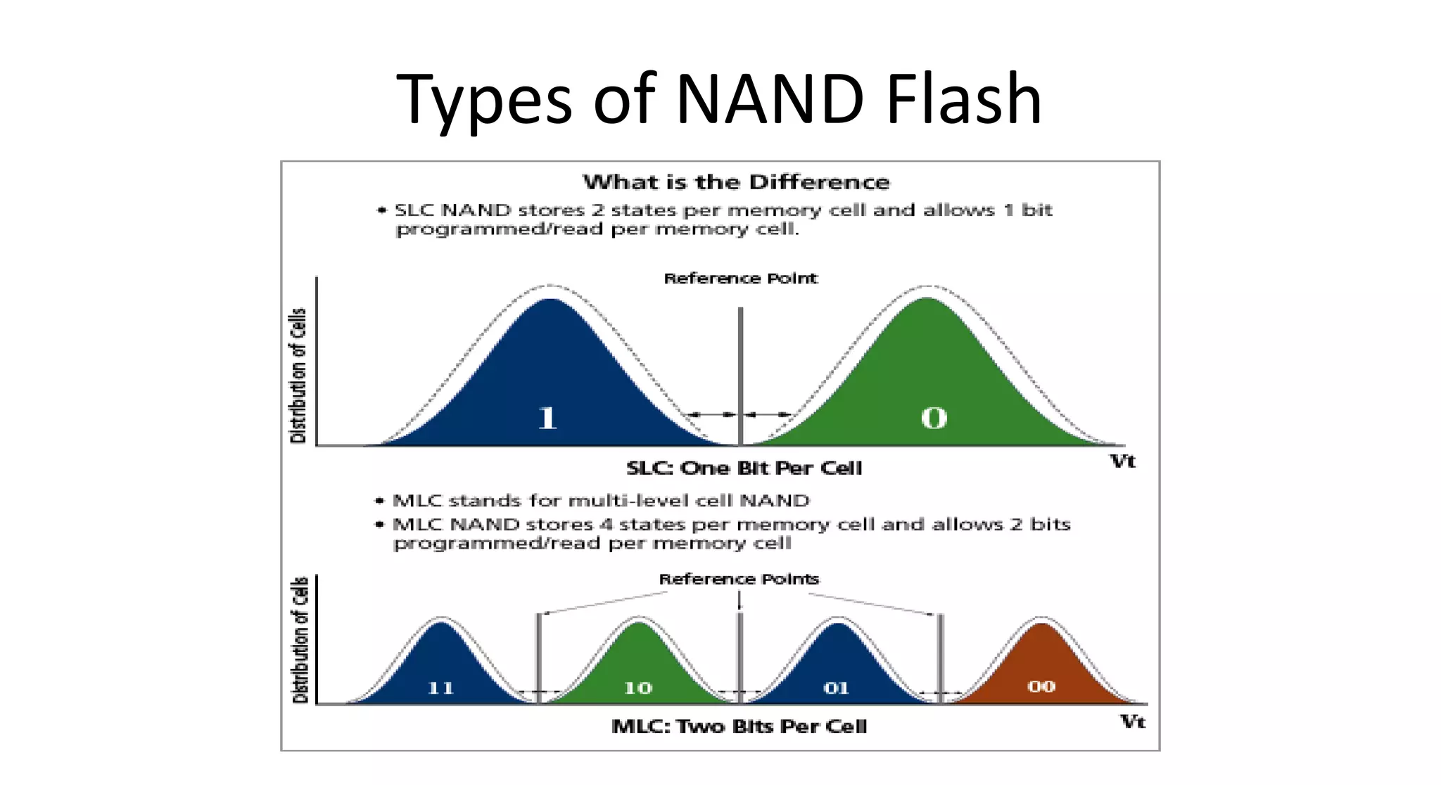 Lanbena NAND Flash Card