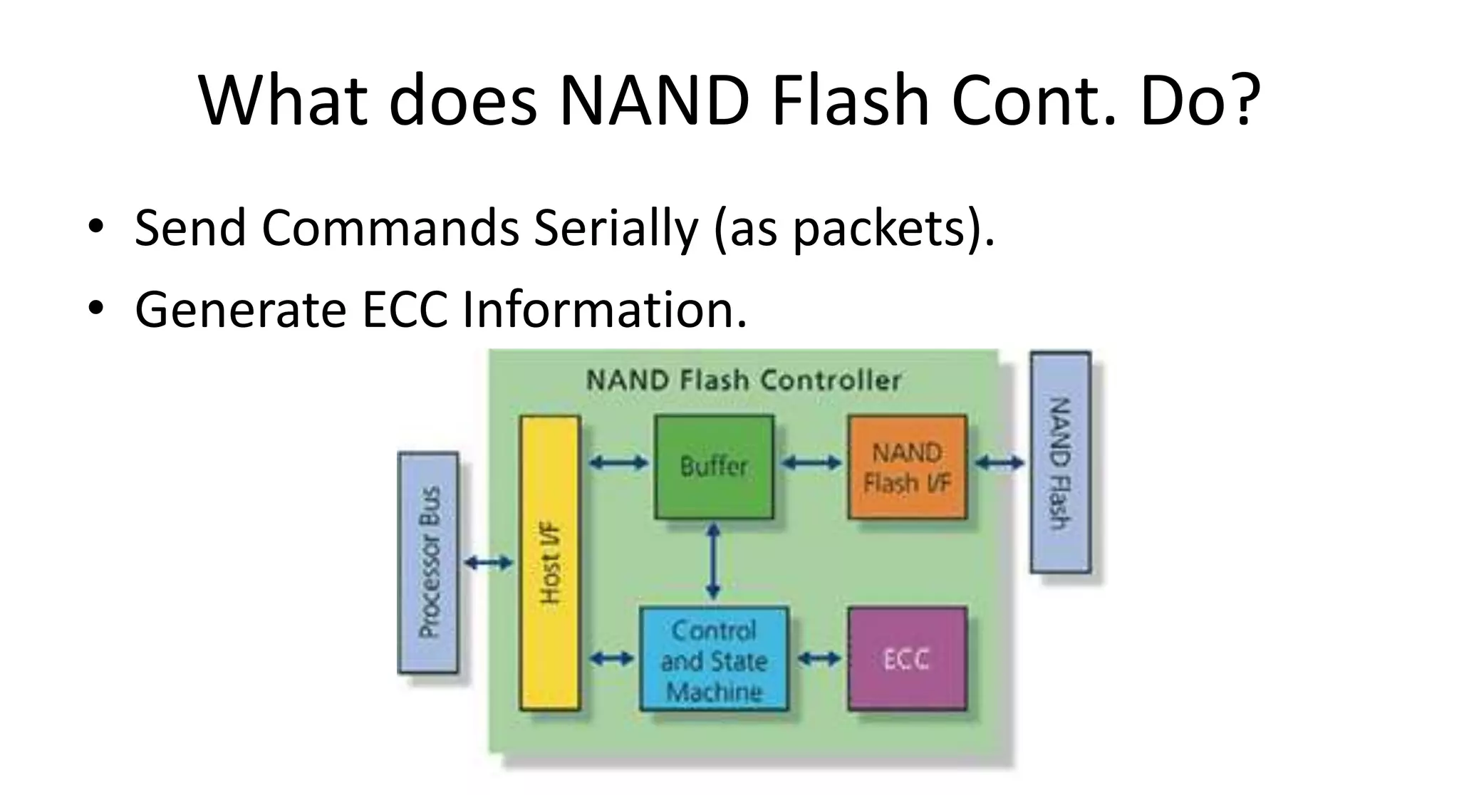 Lanbena NAND Flash Card