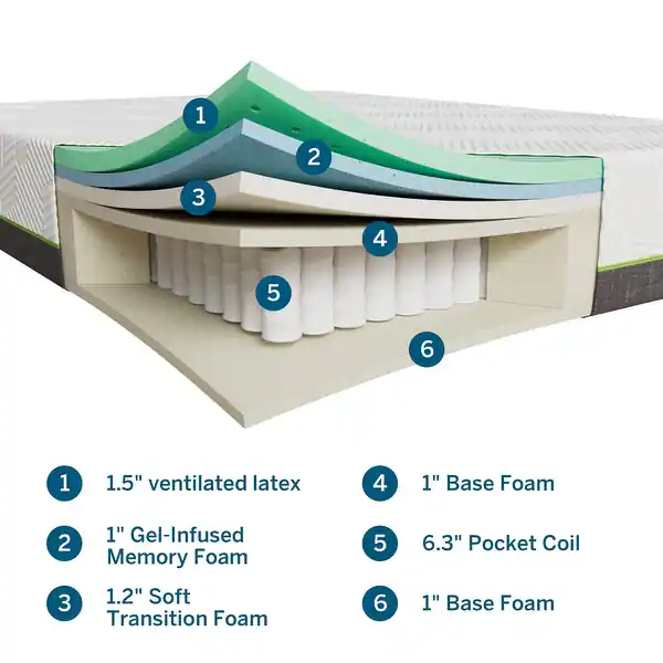 Latex Mattress - Double 12 inch Cooling
