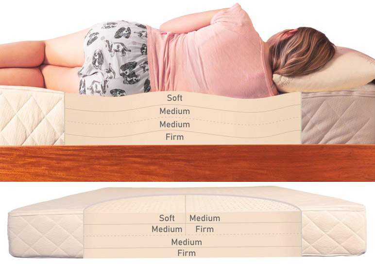 Latex Mattress - Double 6 inch Medium Firm