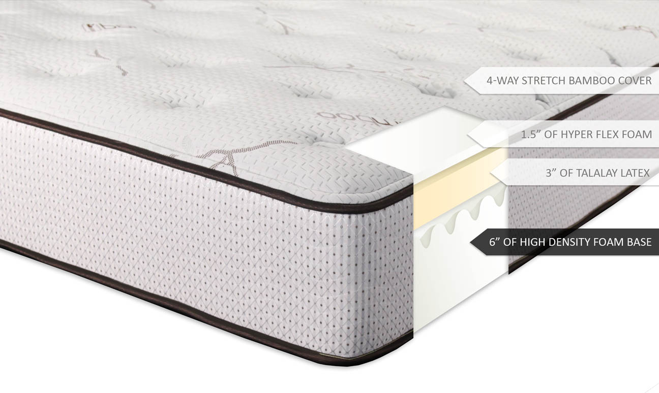 Latex Mattress - Single 14 inch Medium Firm