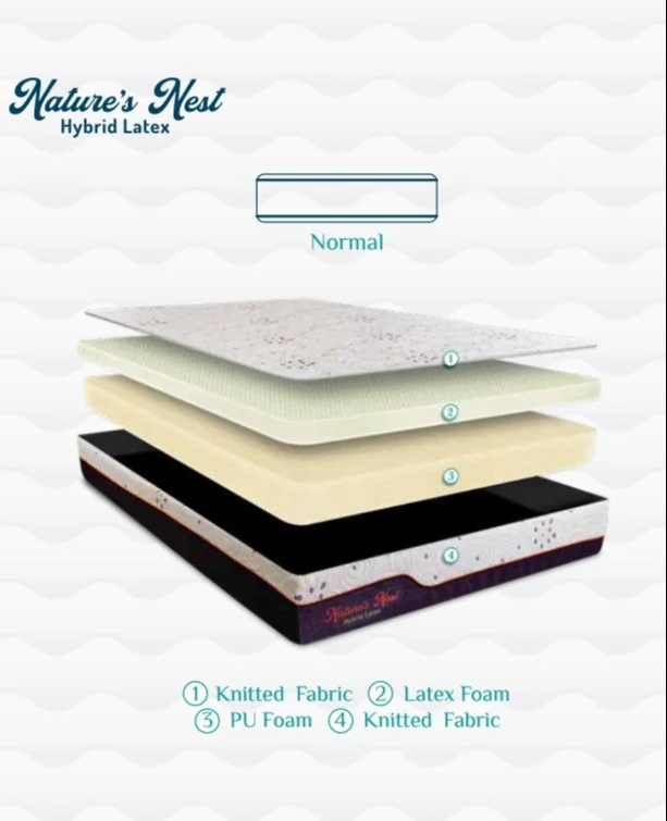 Latex Mattress - Single 8 inch Firm Support